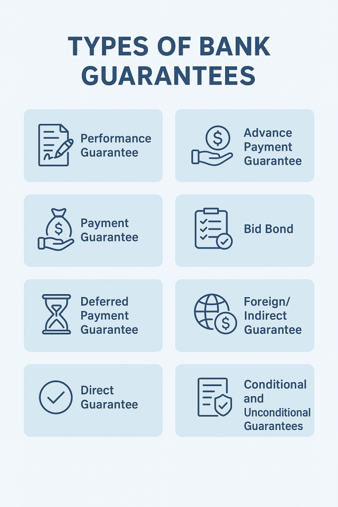 What Are the Types of Bank Guarantees (BG)?